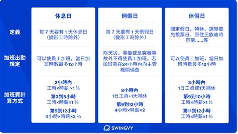 例假 意思|休息日、例假日、休假日有什麼不一樣？